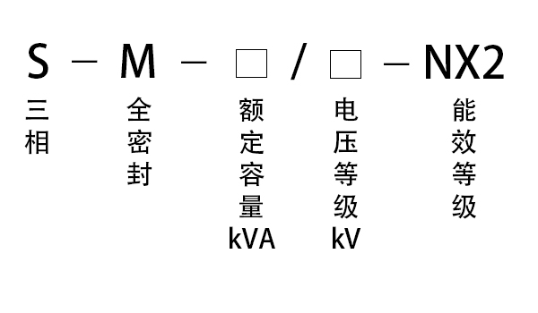 (sh)ָ(bio)