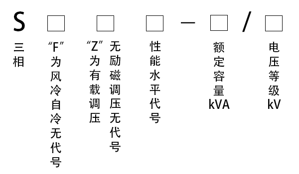 (sh)ʾ